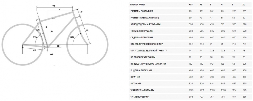    Merida Crossway 500  2021