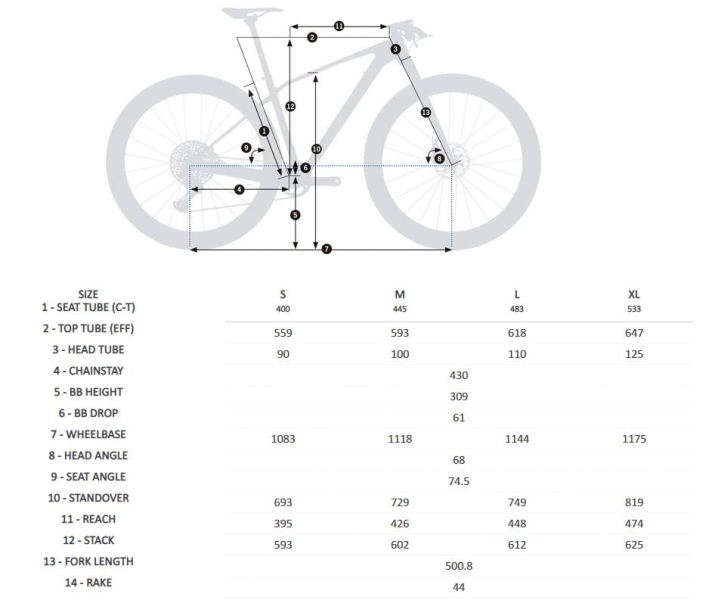    Orbea ALMA M-TEAM  2021