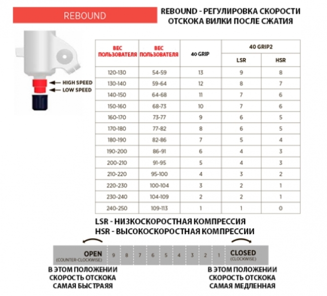 Велосипедная вилка FOX 40 F-S, Grip 2, HSC, LSC, HSR, LSR, 29