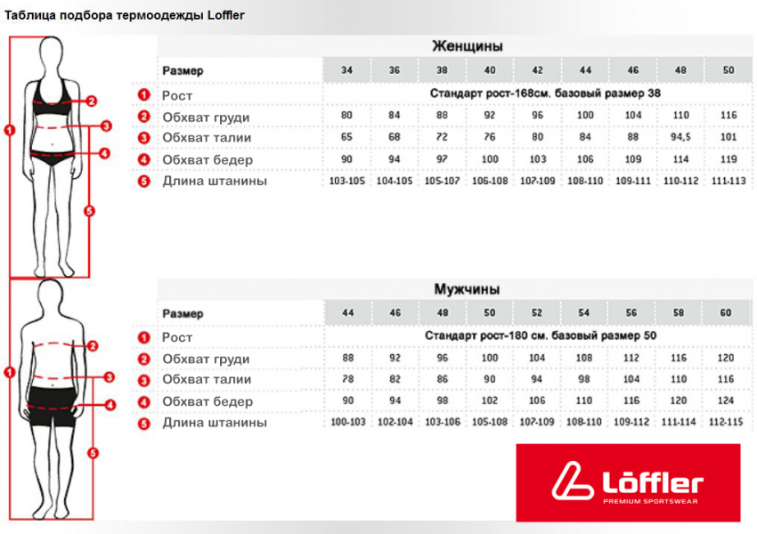    Loeffler  Thermovelours   