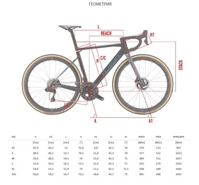    Wilier RAVE SLR New Sram AXS Carbon  2022