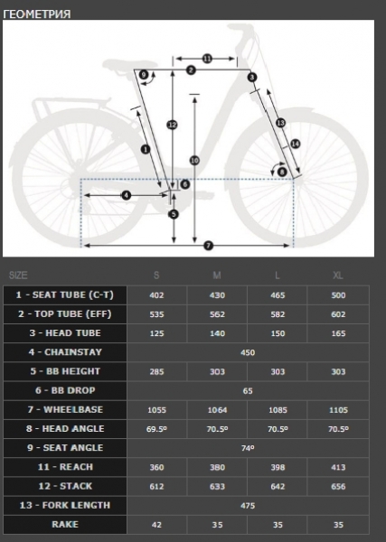    Orbea DIEM 30   2018