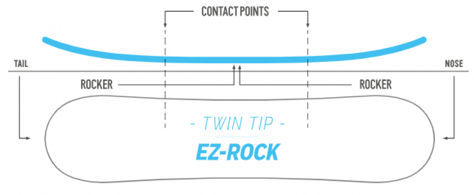 NIDECKER Micron Magic 2025 - купить в Москве