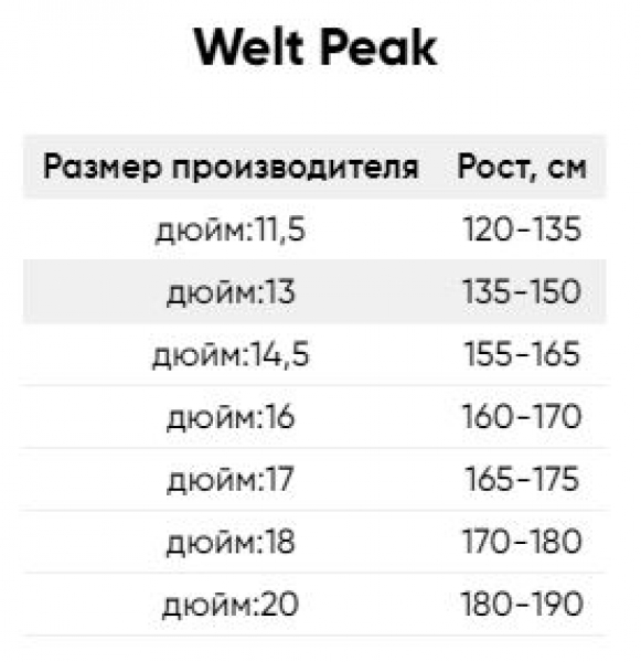    Welt Peak 1.0 HD 24  2022
