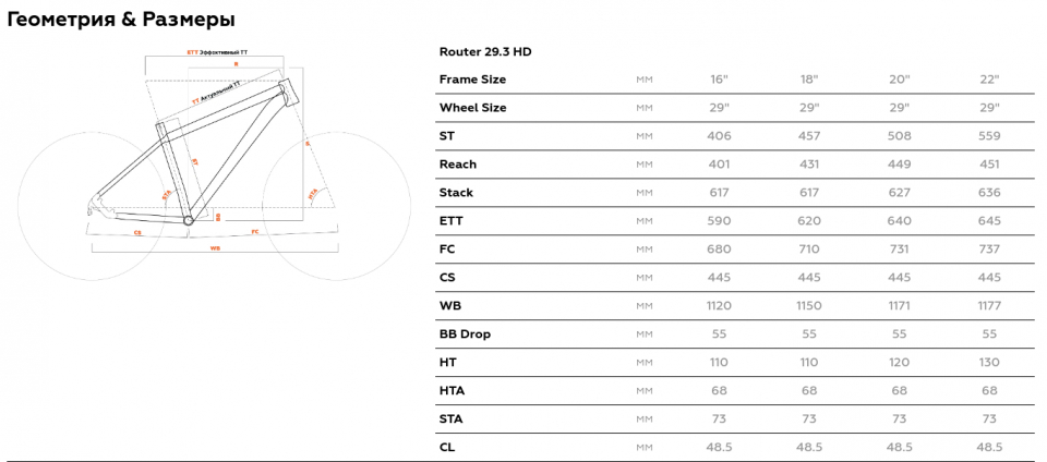    STARK Router 29.3 HD  2024