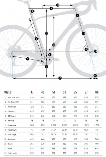    Orbea Avant H60  2024