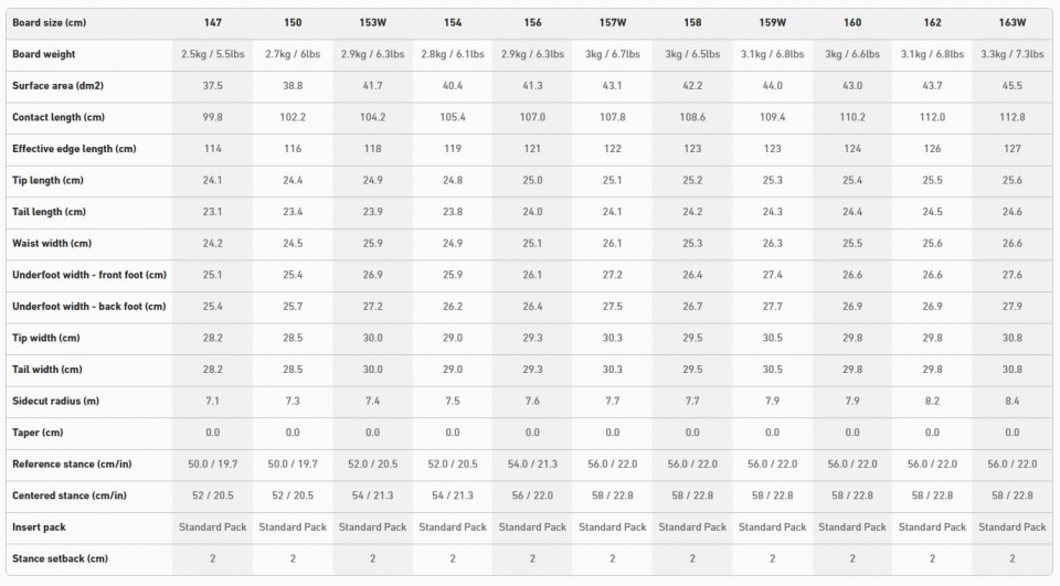   Jones Aviator 2.0  2026