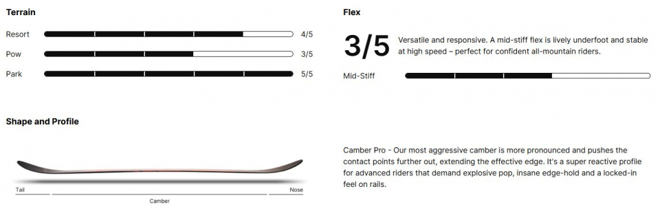 NIDECKER Sensor Pro Youth 2026 - купить в Москве