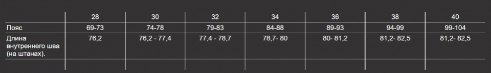 Геометрия велосипеда Мотоштаны Fox 180 Skew Pant Black