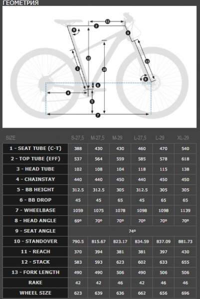    Orbea MX 29 30  2018