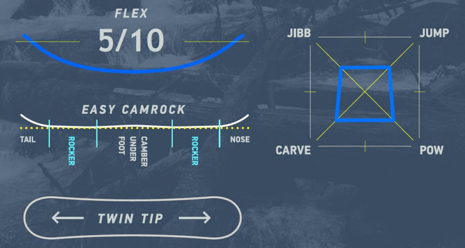   Joint snowboards Evenly  2023