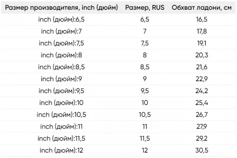 ��������� ���������� ����������� �������� � ������� Reusch Outset R-Tex XT black/white 