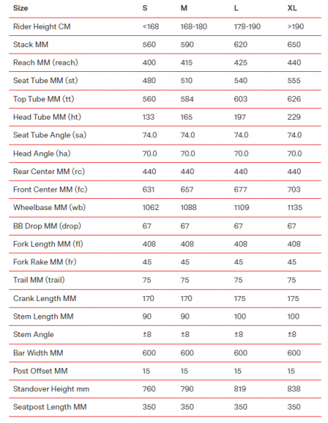 ��������� ���������� ��������� BMC Alpenchallenge AL Four Deore 1x11   2023