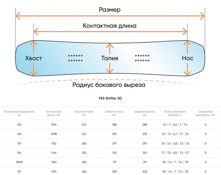 Геометрия велосипеда YES Shifter 3D 2026