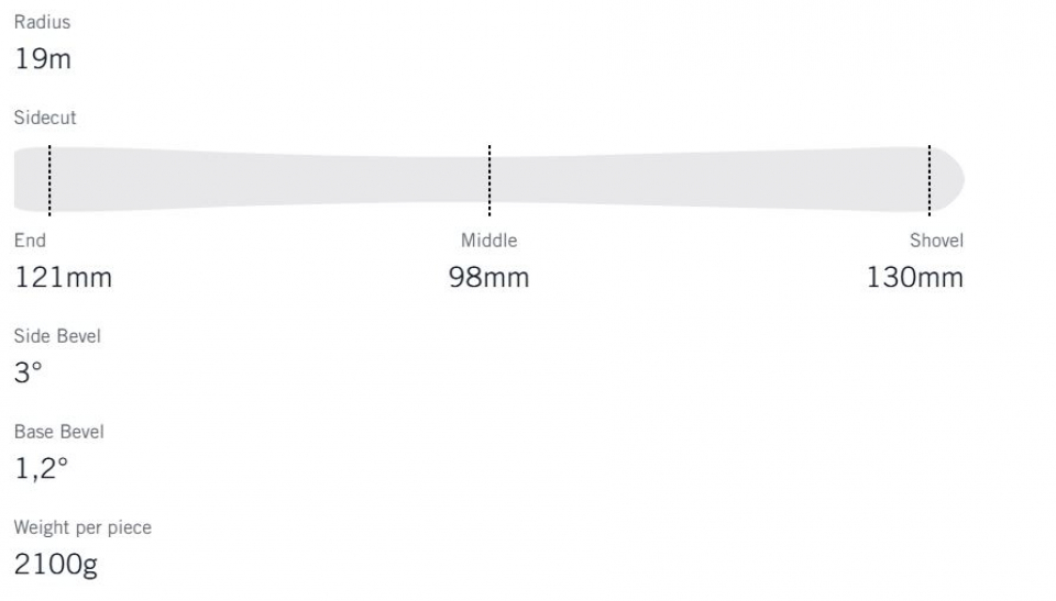 Геометрия велосипеда Fischer Ranger 96 без крпелений 2025