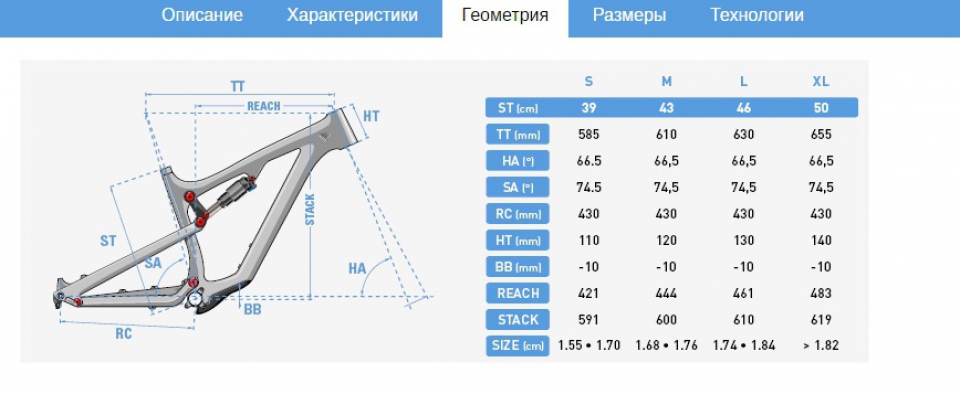 Lapierre 527 zesty 2016 online