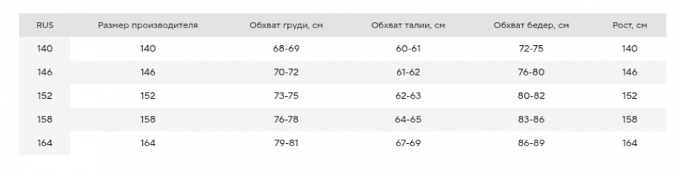 Геометрия велосипеда Беговой комбинезон Fischer Nordic Kids Черный/Бирюза