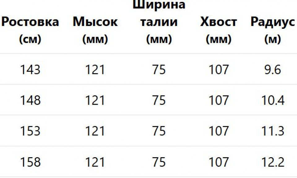 Геометрия велосипеда Head Pure Joy SLR Joy Pro без креплений 2025