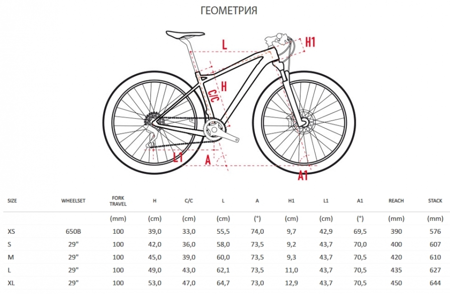    Wilier 101X XT 2.0 2X11 Fox 32 CrossMax Pro Non Boost  2018