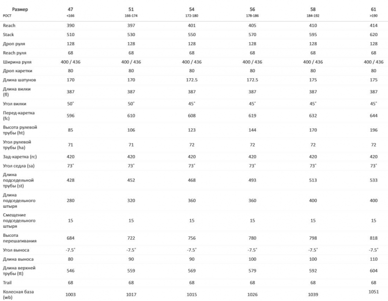 ��������� ���������� ��������� BMC Kaius 01 ONE Red AXS XPLR 1x13 Yellow/Black/Blue  2025