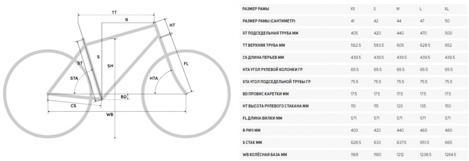    Merida eOne-Sixty 5000  2020