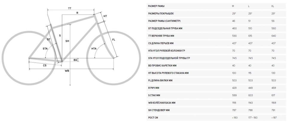 ��������� ���������� ��������� Merida Ninety-Six 9.400  2020