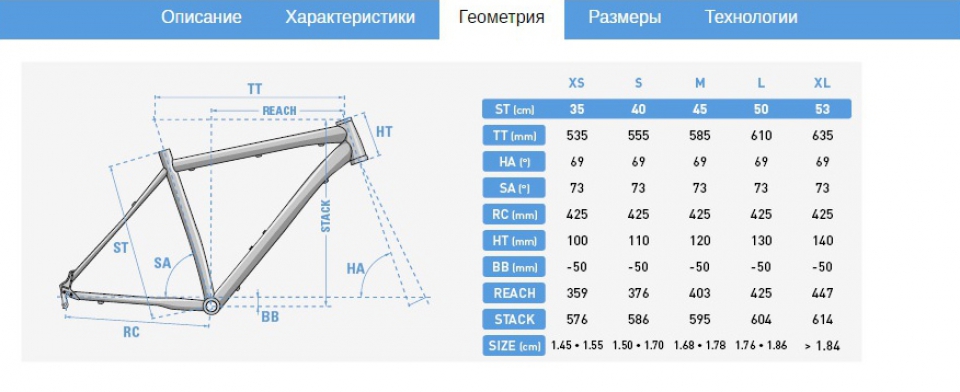    Lapierre Edge 227  2017