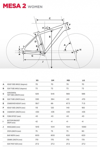 Велосипед SCHWINN Mesa 2 Women 2018 (арт.:26942): купить в Москве по ...
