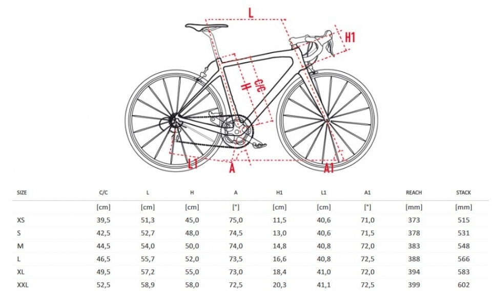    Wilier GTR Team