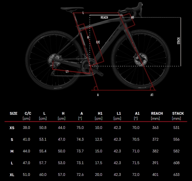    Wilier Jena