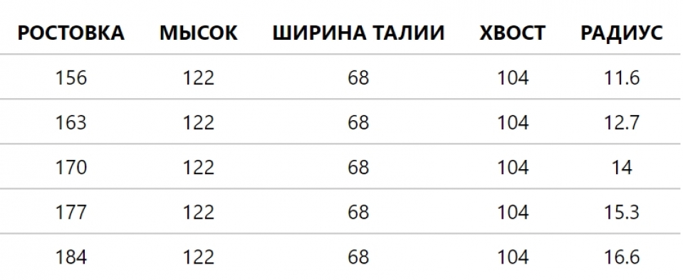 ��������� ���������� Head Supershape e-Speed + ��������� PRD 12  2021