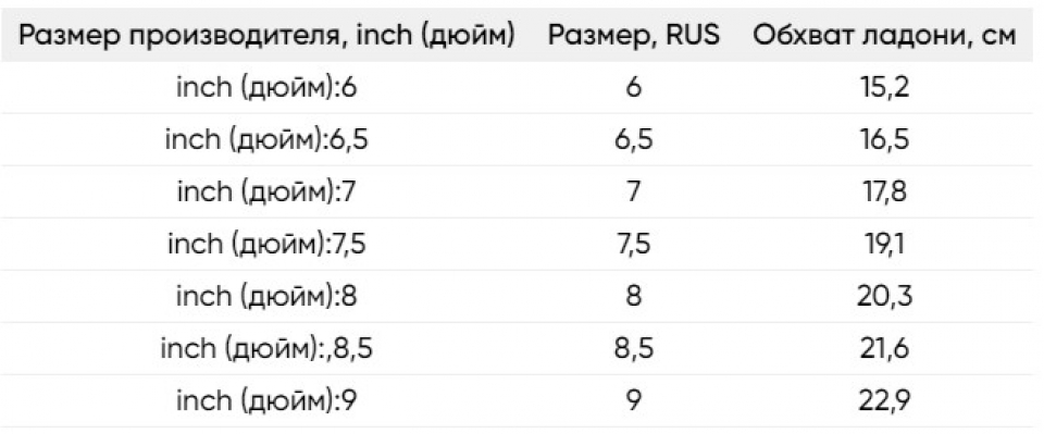 Геометрия велосипеда Горнолыжные перчатки и варежки Reusch Tomke Stormbloxx black