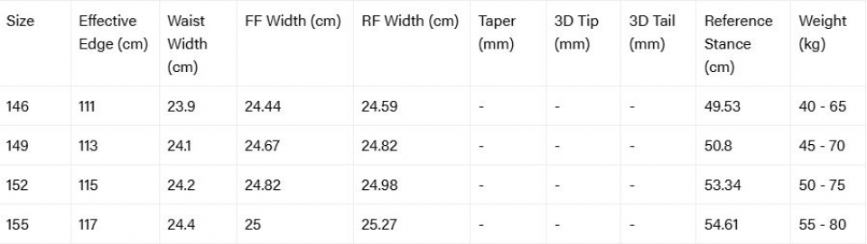 Геометрия велосипеда YES Frenzy White 2026