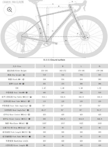 ��������� ���������� ��������� Sunpeed Charon Pro  2025