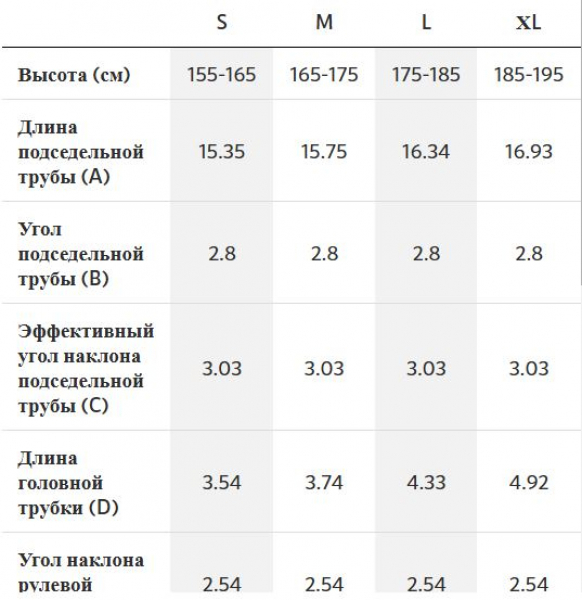 ��������� ���������� ��������� Polygon Siskiu T6  2025