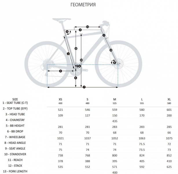    Orbea Vector 10  2021