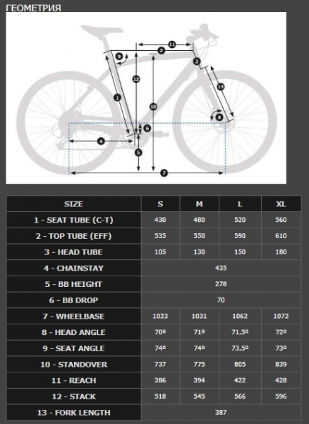    Orbea CARPE 10   2018