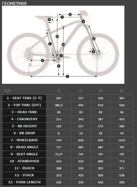    Orbea MX 26 XC  2018