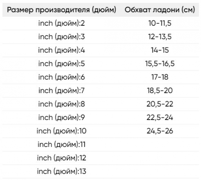 Геометрия велосипеда Горнолыжные перчатки и варежки Viking Soren Lobster gloves blue