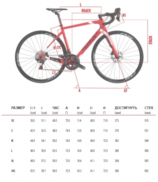     Wilier GTR Team Astana  