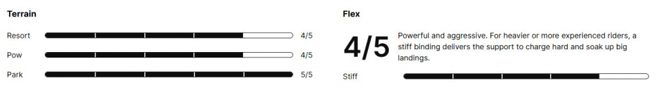 Крепление для сноуборда NIDECKER Kaon Pro Neon Black  - купить в Москве