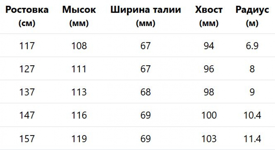 Геометрия велосипеда Head Supershape Team Easy JRS без креплений 2025