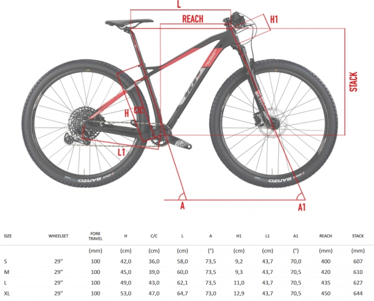    Wilier 101X SRAM EAGLE GX 1x12 FOX 32 SC F-S Crossmax Pro  2019