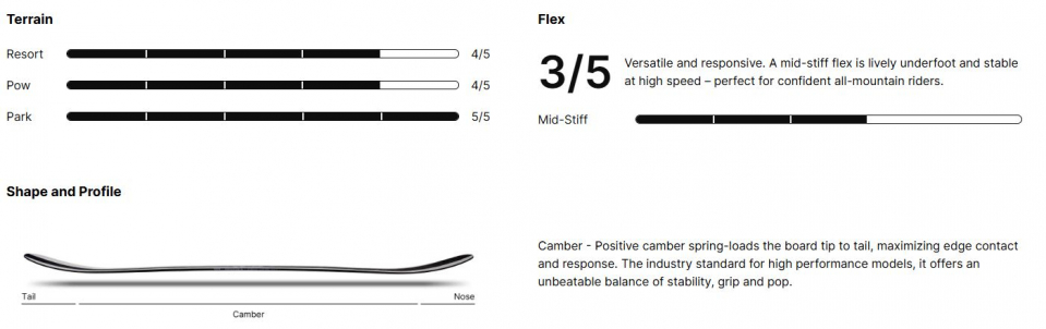 NIDECKER Sensor Team 2026 - купить в Москве
