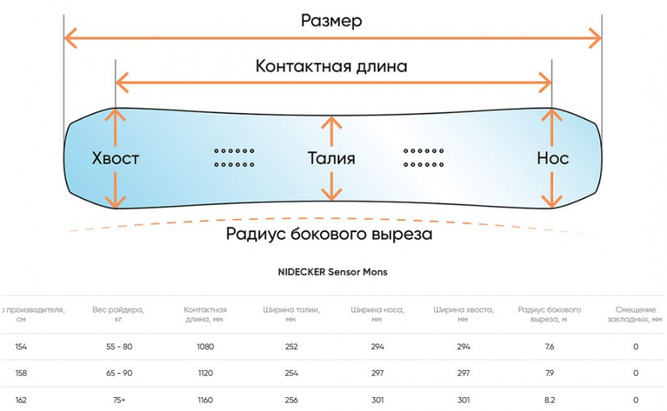 Геометрия велосипеда NIDECKER Sensor Mons 2026