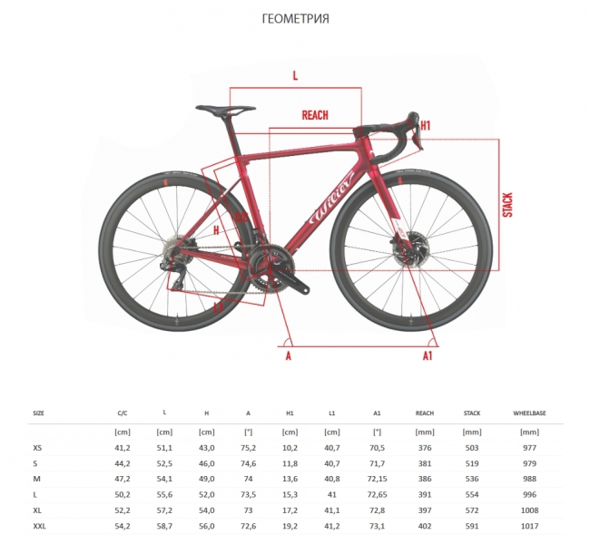    Wilier Zero SLR Disc Dura Ace Di2 AKSIUM Disc  2022