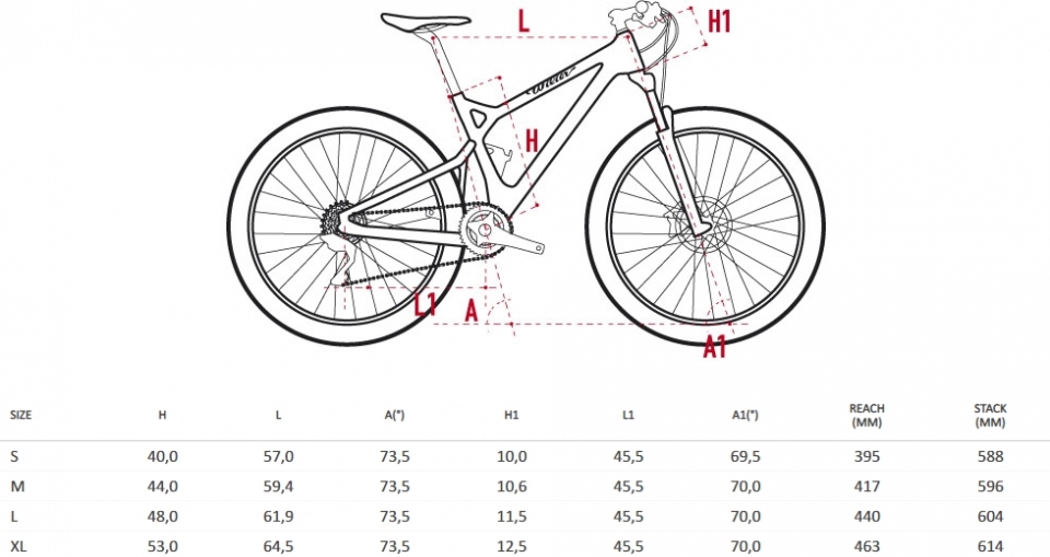    Wilier 101FX GX 1x12 FOX 32 SC CrossMax Elite red/white  2019