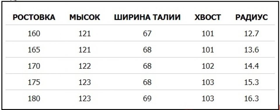 Геометрия велосипеда Head WC Rebels i.Race + Крепление FF EVO 14 2020
