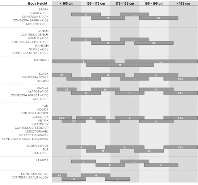 Велосипед Scott Contessa Speedster 15 2019 купить в