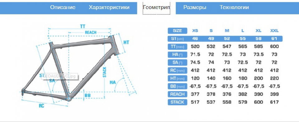    Lapierre Audacio 100  2017